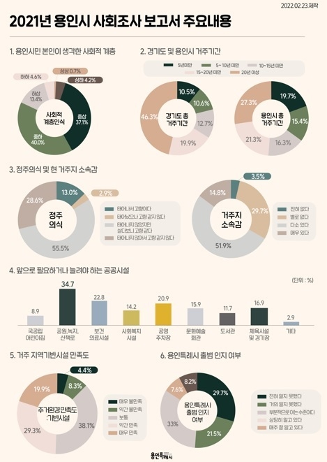 사진출처=용인시