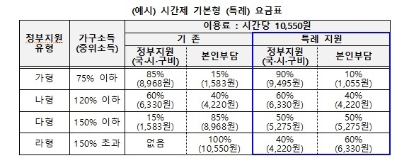 사진출처=서울시