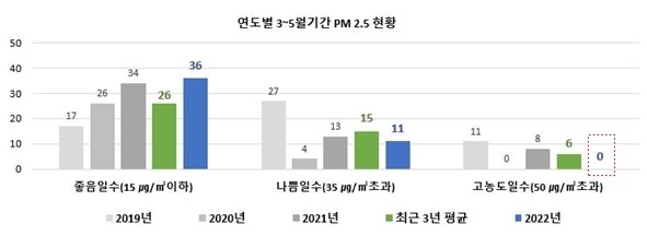 사진출처=서울시