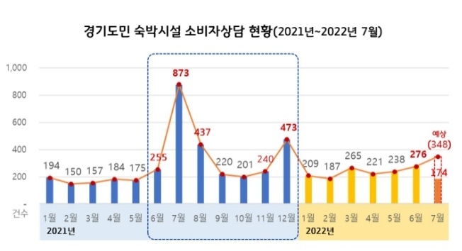 사진출처=경기도