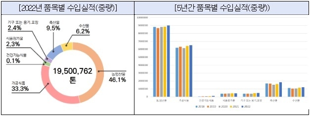 사진출처=식품의약품안전처
