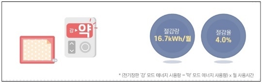 사진출처=한국에너지공단